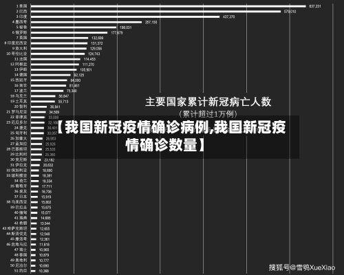 【我国新冠疫情确诊病例,我国新冠疫情确诊数量】