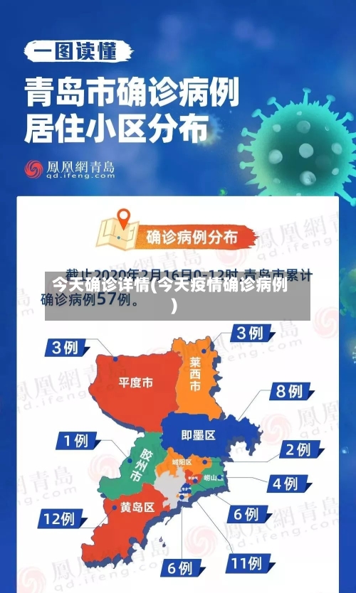 今天确诊详情(今天疫情确诊病例)-第2张图片