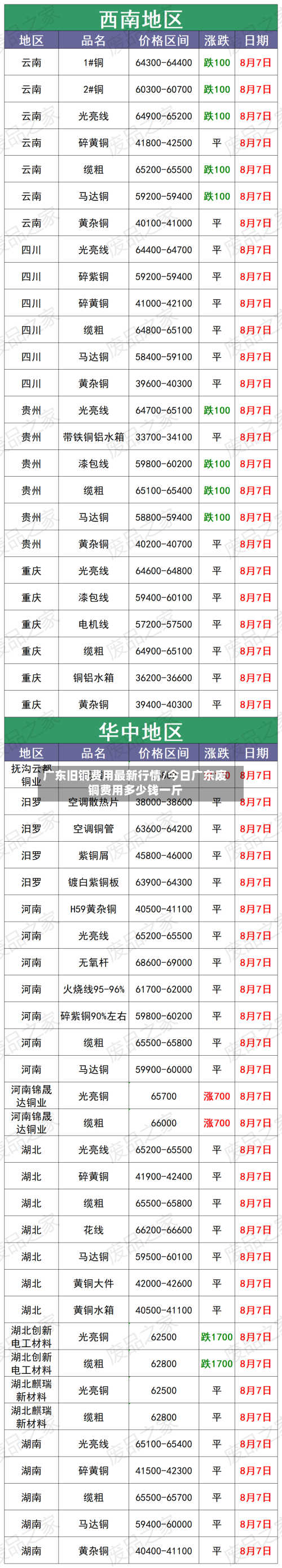 广东旧铜费用最新行情/今日广东废铜费用多少钱一斤