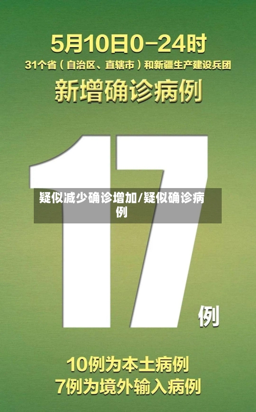 疑似减少确诊增加/疑似确诊病例-第2张图片