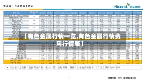 【有色金属行情一览,有色金属行情费用行情表】-第2张图片