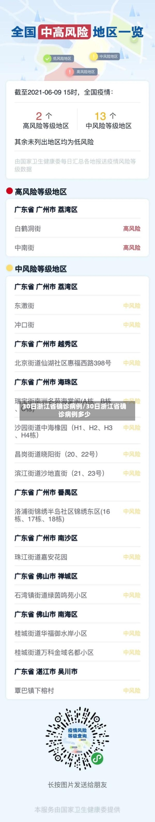 30日浙江省确诊病例/30日浙江省确诊病例多少
