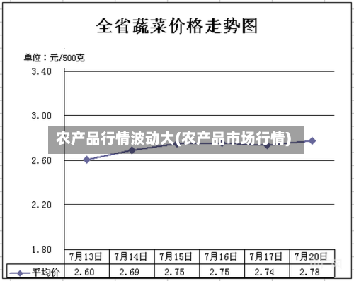 农产品行情波动大(农产品市场行情)