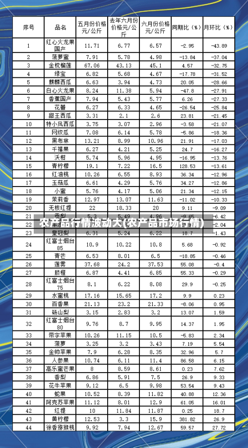 农产品行情波动大(农产品市场行情)-第2张图片