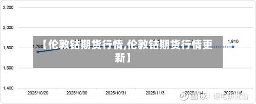 【伦敦钴期货行情,伦敦钴期货行情更新】-第2张图片