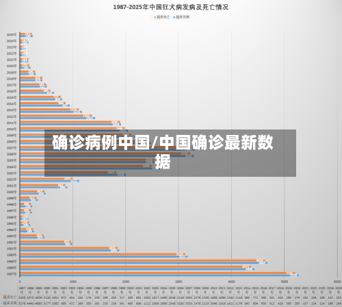 确诊病例中国/中国确诊最新数据