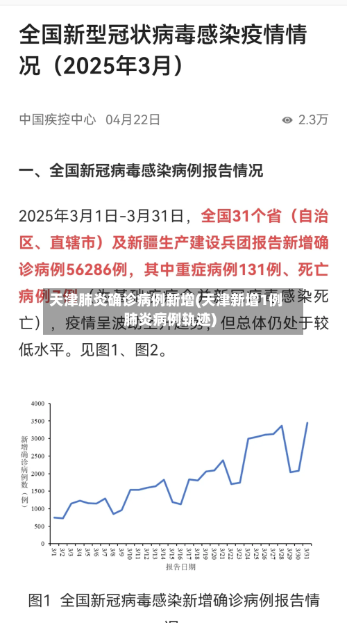 天津肺炎确诊病例新增(天津新增1例肺炎病例轨迹)