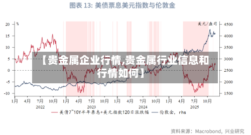 【贵金属企业行情,贵金属行业信息和行情如何】