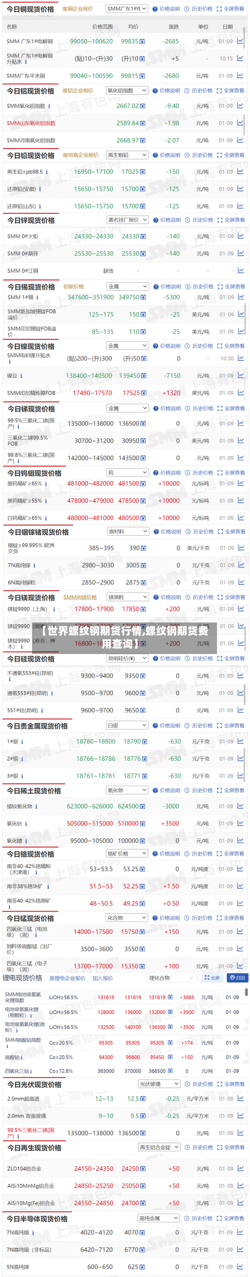 【世界螺纹钢期货行情,螺纹钢期货费用查询】