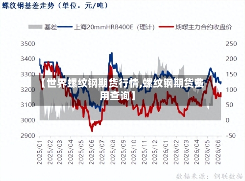 【世界螺纹钢期货行情,螺纹钢期货费用查询】-第3张图片