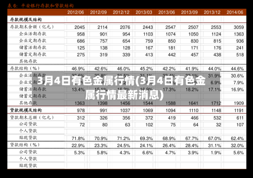 3月4日有色金属行情(3月4日有色金属行情最新消息)-第3张图片