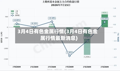 3月4日有色金属行情(3月4日有色金属行情最新消息)-第2张图片