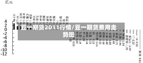 豆一期货2011行情/豆一期货费用走势图-第2张图片