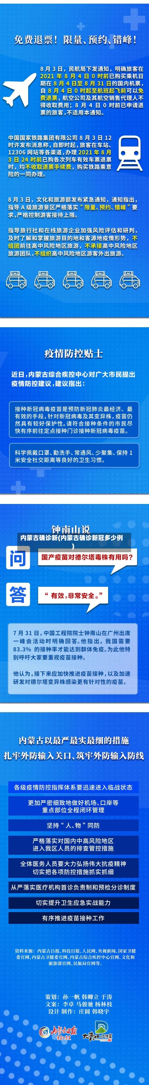 内蒙古确诊新(内蒙古确诊新冠多少例)-第3张图片