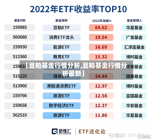 【豆粕基金行情分析,豆粕基金行情分析最新】