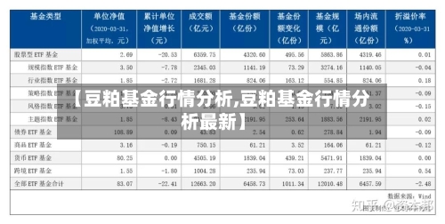 【豆粕基金行情分析,豆粕基金行情分析最新】-第3张图片