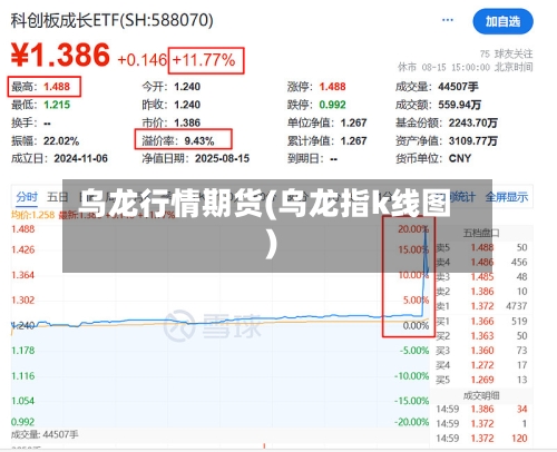 乌龙行情期货(乌龙指k线图)