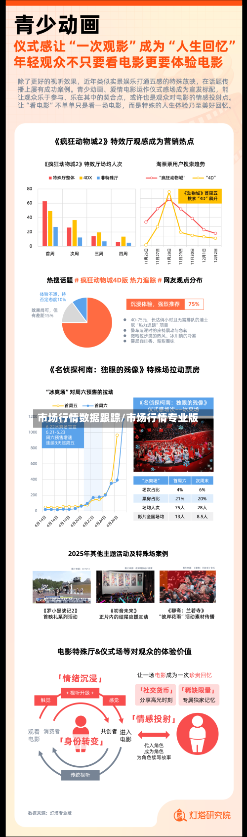 市场行情数据跟踪/市场行情专业版-第3张图片