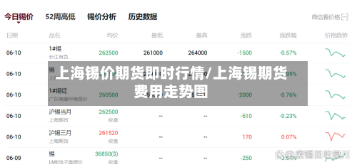 上海锡价期货即时行情/上海锡期货费用走势图-第2张图片
