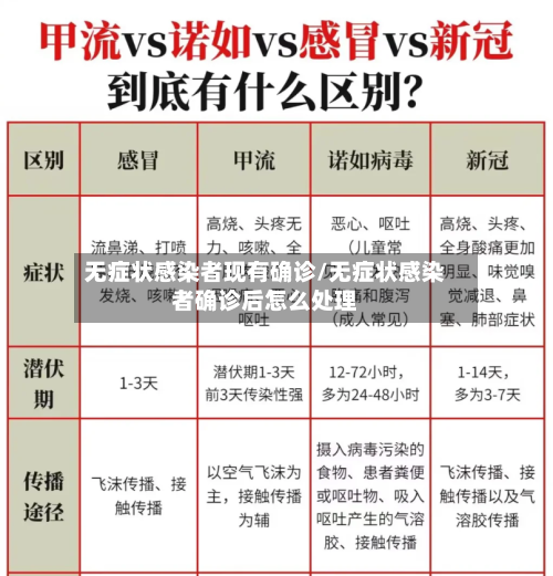 无症状感染者现有确诊/无症状感染者确诊后怎么处理-第2张图片