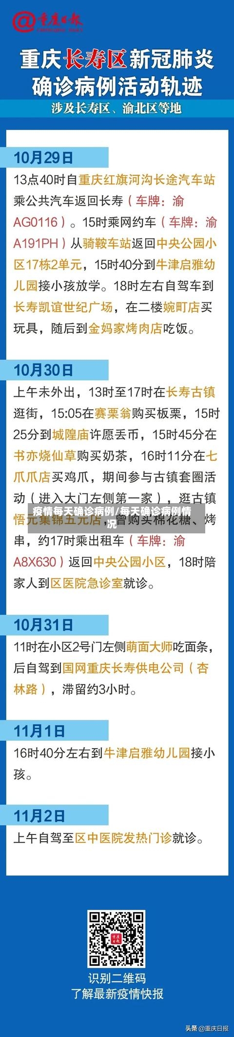 疫情每天确诊病例/每天确诊病例情况