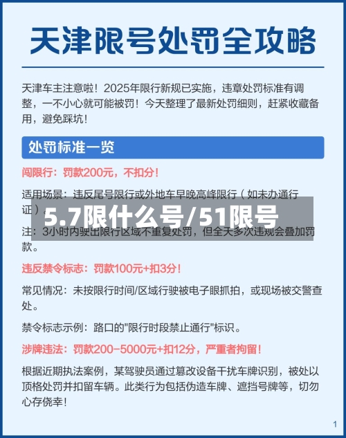 5.7限什么号/51限号