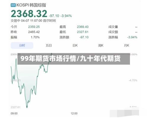 99年期货市场行情/九十年代期货-第3张图片