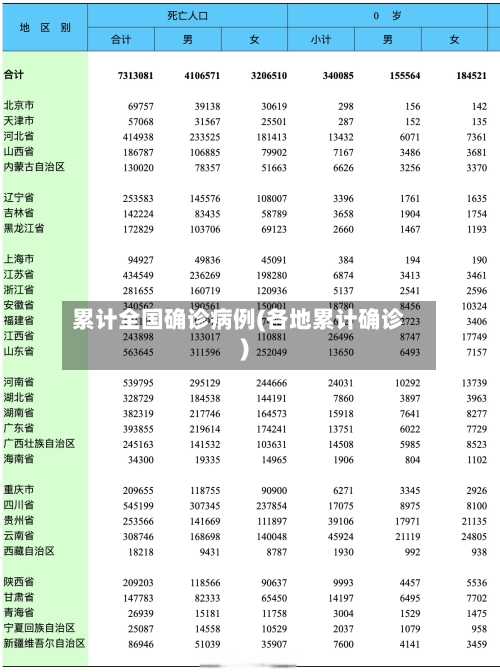 累计全国确诊病例(各地累计确诊)