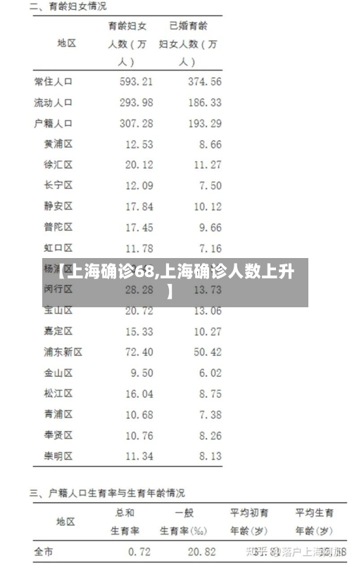 【上海确诊68,上海确诊人数上升】-第3张图片
