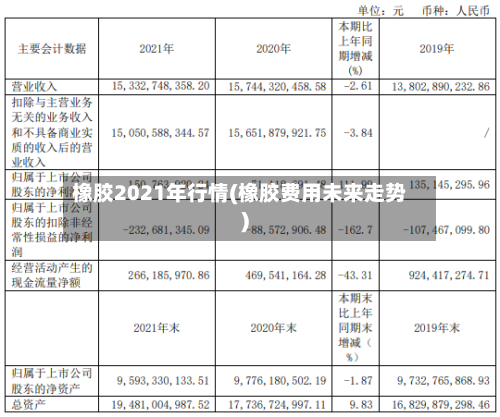 橡胶2021年行情(橡胶费用未来走势)-第3张图片