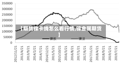 【期货镍卡线怎么看行情,镍金属期货】-第3张图片