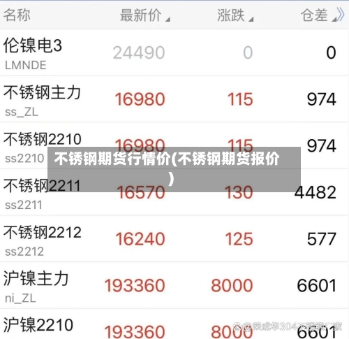 不锈钢期货行情价(不锈钢期货报价)-第3张图片
