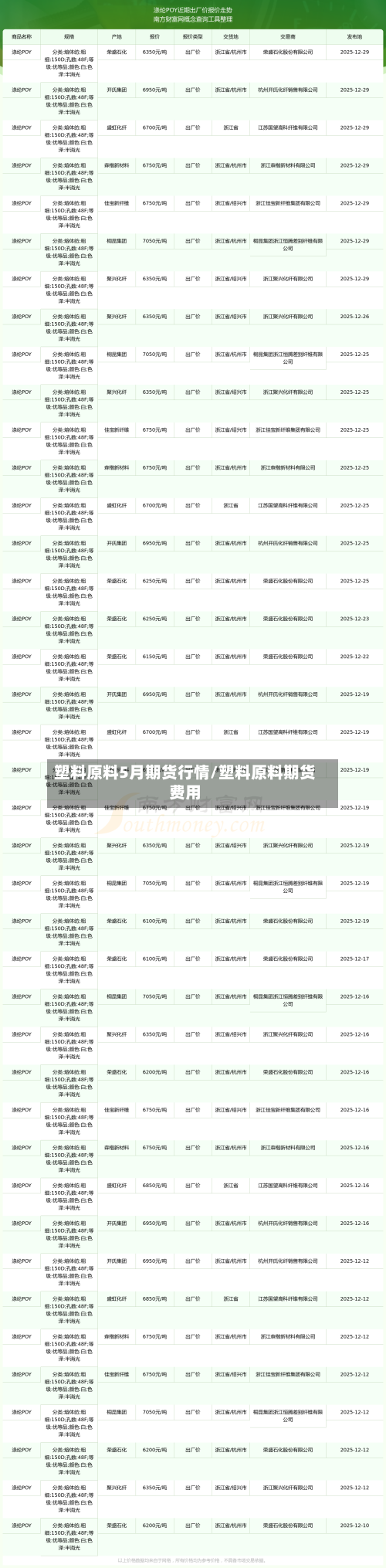 塑料原料5月期货行情/塑料原料期货费用