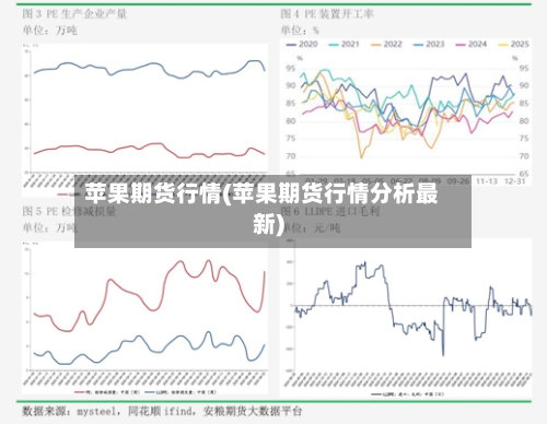 苹果期货行情(苹果期货行情分析最新)-第3张图片