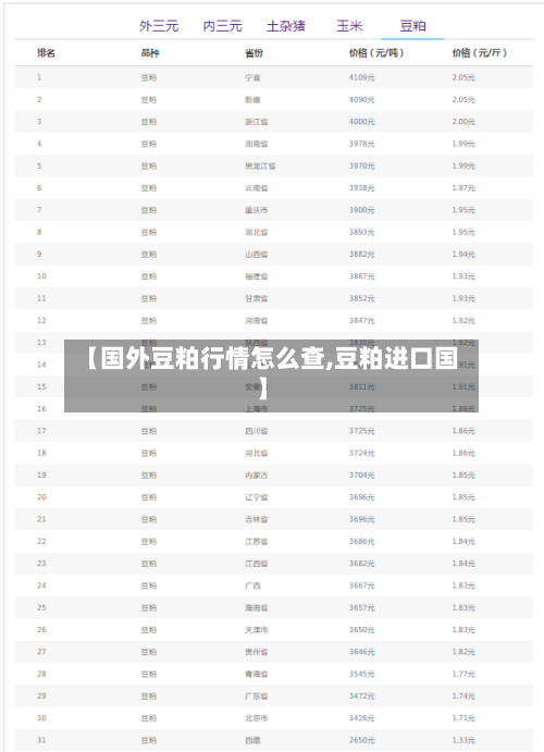 【国外豆粕行情怎么查,豆粕进口国】