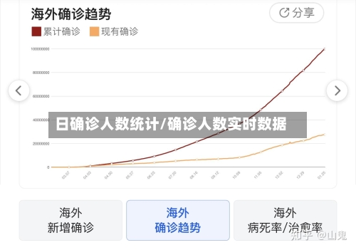 日确诊人数统计/确诊人数实时数据-第3张图片