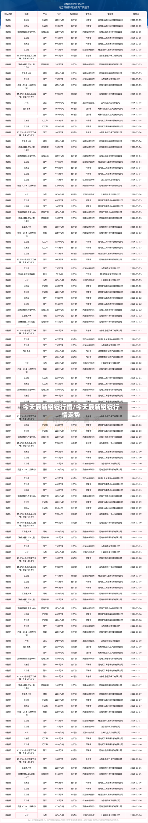 今天最新铝锭行情/今天最新铝锭行情走势-第2张图片