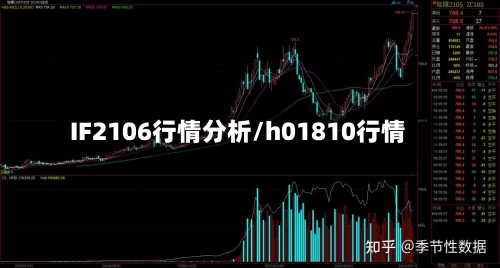 IF2106行情分析/h01810行情-第2张图片