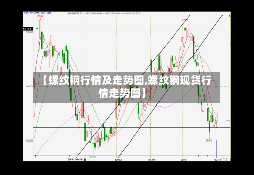 【螺纹钢行情及走势图,螺纹钢现货行情走势图】-第3张图片