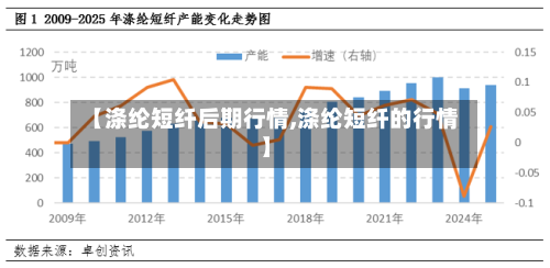 【涤纶短纤后期行情,涤纶短纤的行情】-第2张图片