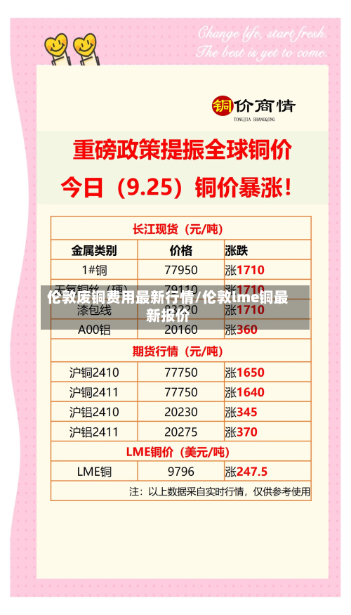 伦敦废铜费用最新行情/伦敦lme铜最新报价