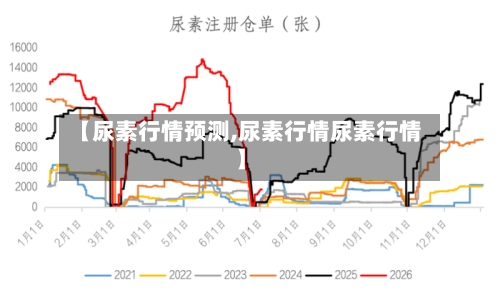 【尿素行情预测,尿素行情尿素行情】