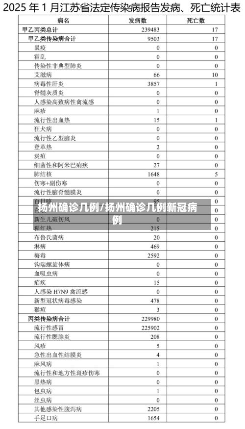 扬州确诊几例/扬州确诊几例新冠病例-第2张图片