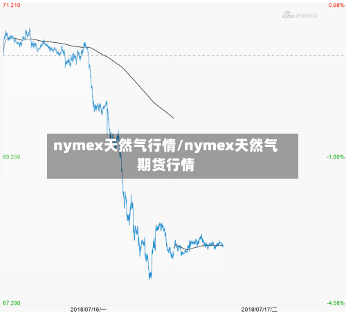 nymex天然气行情/nymex天然气期货行情-第2张图片