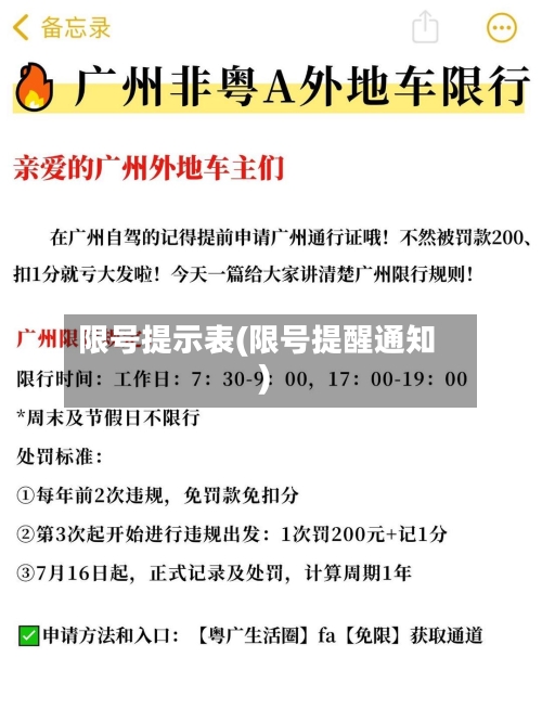 限号提示表(限号提醒通知)-第2张图片