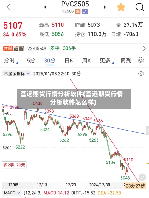 富远期货行情分析软件(富远期货行情分析软件怎么样)