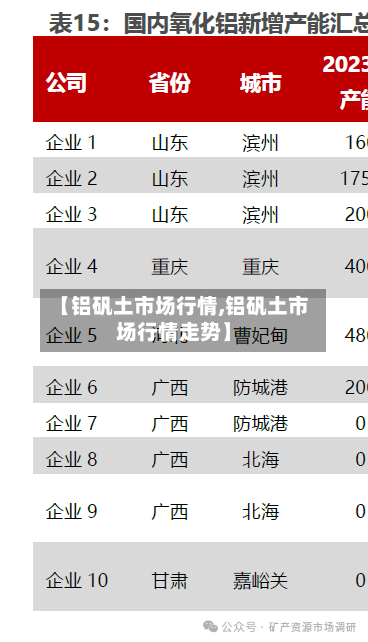 【铝矾土市场行情,铝矾土市场行情走势】-第2张图片