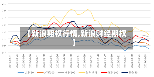 【新浪期权行情,新浪财经期权】