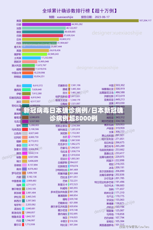 新冠病毒日本确诊病例/日本新冠确诊病例超8000例