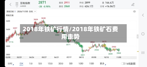 2018年铁矿行情/2018年铁矿石费用走势